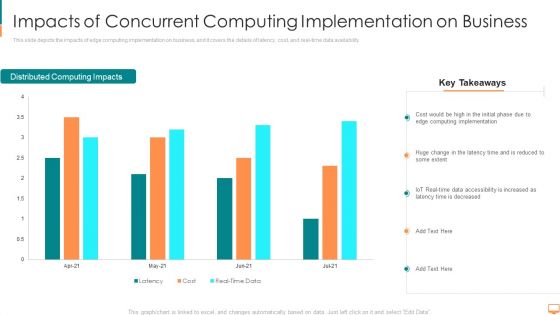 Impacts Of Concurrent Computing Implementation On Business Ppt Styles Portrait PDF