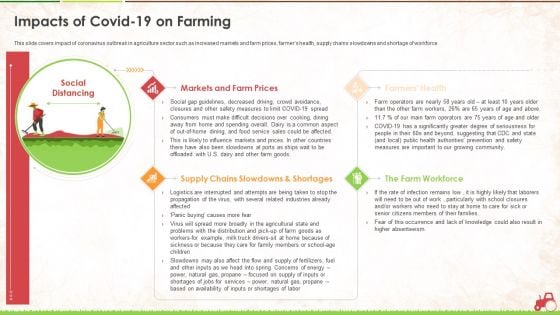 Impacts Of Covid 19 On Farming Ppt Icon Files PDF