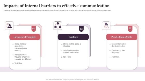 Impacts Of Internal Barriers To Effective Communication Graphics PDF