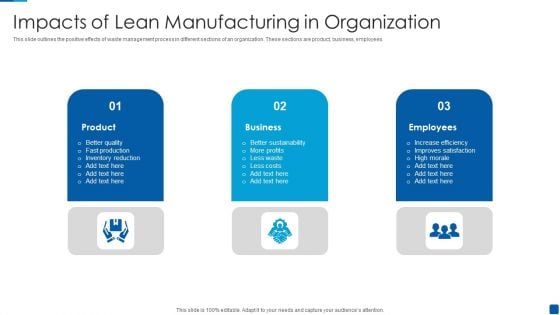 Impacts Of Lean Manufacturing In Organization Structure PDF Impacts Of Lean Manufacturing In Organization Structure PDF