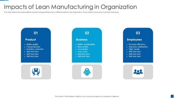 Impacts Of Lean Manufacturing In Organization Structure PDF