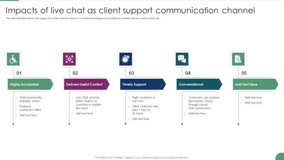 Impacts Of Live Chat As Client Support Communication Channel Graphics PDF