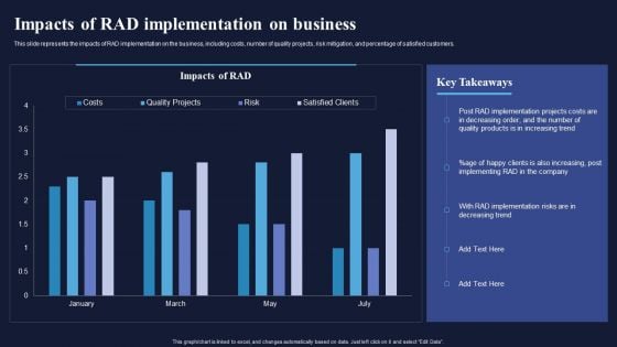 Impacts Of RAD Implementation On Business Integrating RAD Model To Simplify Mockup PDF