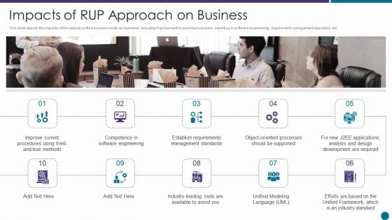 Impacts Of RUP Approach On Business Ppt Infographics Example Introduction PDF