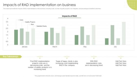 Impacts Of Rad Implementation On Business Rapid Application Building RAB Model Elements PDF