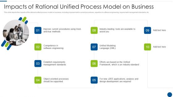 Impacts Of Rational Unified Process Model On Business Ppt Styles Master Slide PDF