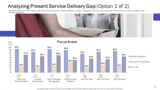 Impeccable Information Technology Facility Analyzing Present Service Delivery Gap Log Mockup PDF