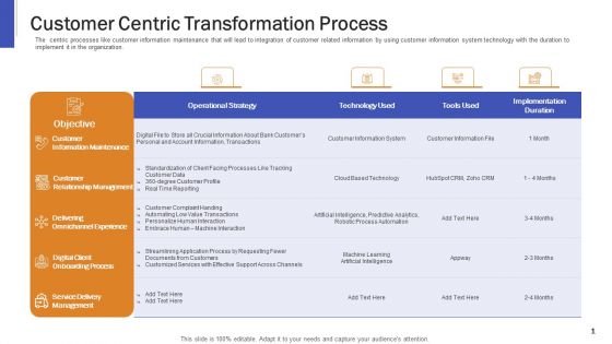 Impeccable Information Technology Facility Customer Centric Transformation Process Clipart PDF