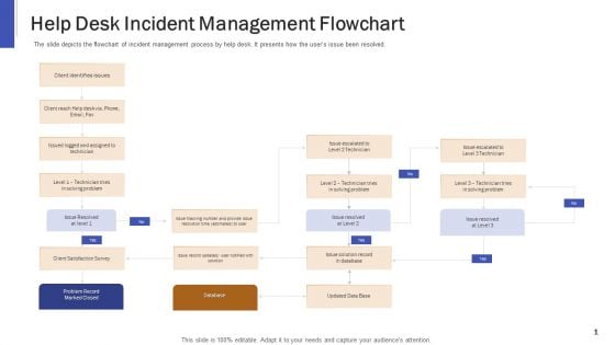 Impeccable Information Technology Facility Help Desk Incident Management Flowchart Formats PDF