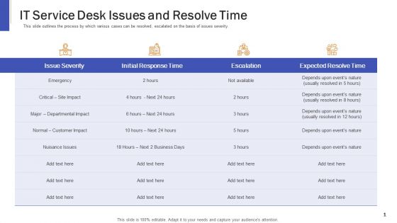 Impeccable Information Technology Facility IT Service Desk Issues And Resolve Time Sample PDF