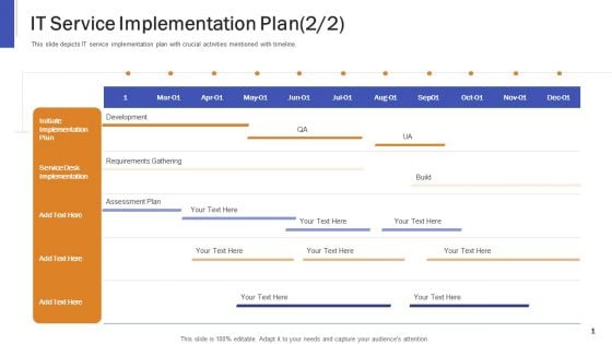 Impeccable Information Technology Facility IT Service Implementation Plan Ppt Styles Example PDF