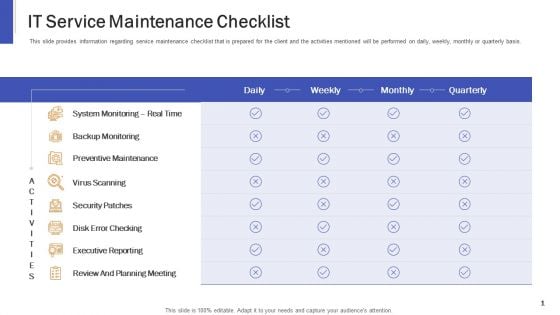 Impeccable Information Technology Facility IT Service Maintenance Checklist Ppt Professional Layout Ideas PDF