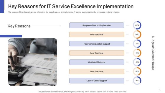 Impeccable Information Technology Facility Key Reasons For IT Service Excellence Implementation Professional PDF