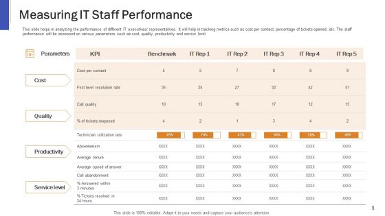 Impeccable Information Technology Facility Measuring IT Staff Performance Ppt Icon Design Templates PDF