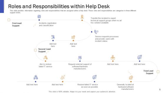 Impeccable Information Technology Facility Roles And Responsibilities Within Help Desk Themes PDF Impeccable Information Technology Facility Roles And Responsibilities Within Help Desk Themes PDF