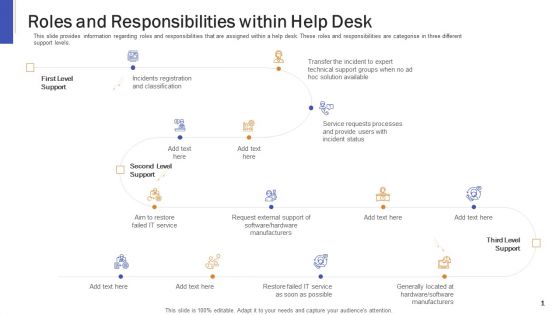 Impeccable Information Technology Facility Roles And Responsibilities Within Help Desk Themes PDF