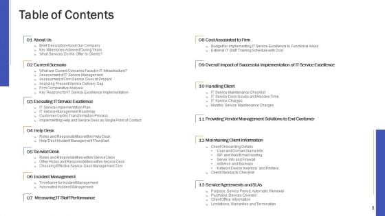 Impeccable Information Technology Facility Table Of Contents Ppt Infographic Template Templates PDF