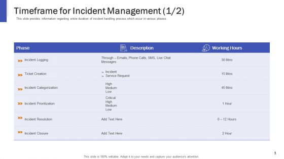 Impeccable Information Technology Facility Timeframe For Incident Management Low Themes PDF Impeccable Information Technology Facility Timeframe For Incident Management Low Themes PDF