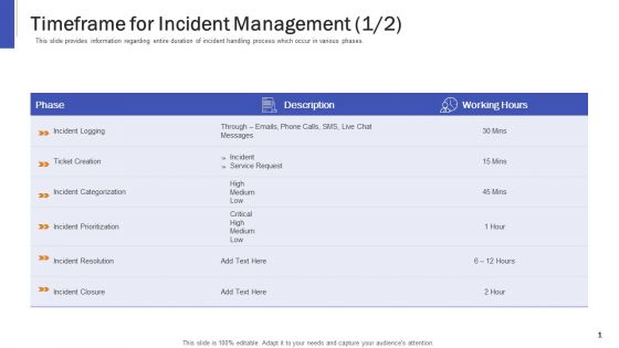 Impeccable Information Technology Facility Timeframe For Incident Management Low Themes PDF