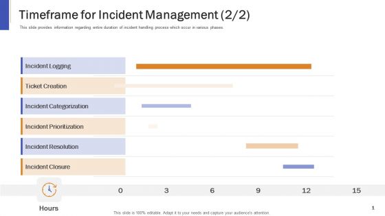 Impeccable Information Technology Facility Timeframe For Incident Management Portrait PDF