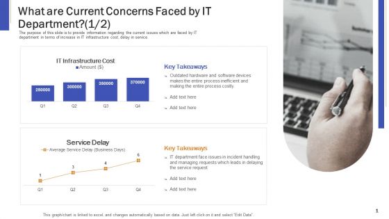 Impeccable Information Technology Facility What Are Current Concerns Faced By IT Department Face Designs PDF