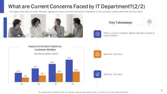 Impeccable Information Technology Facility What Are Current Concerns Faced By IT Department Ideas PDF