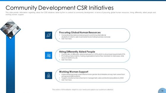 Implement Corporate Social Responsibility And Feasibility Into Business Environment Ppt PowerPoint Presentation Complete With Slides