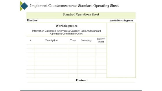 Implement Countermeasures Standard Operating Sheet Ppt PowerPoint Presentation File Example File