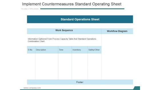 Implement Countermeasures Standard Operating Sheet Ppt PowerPoint Presentation Good Implement Countermeasures Standard Operating Sheet Ppt PowerPoint Presentation Good
