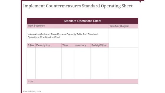 Implement Countermeasures Standard Operating Sheet Ppt PowerPoint Presentation Rules