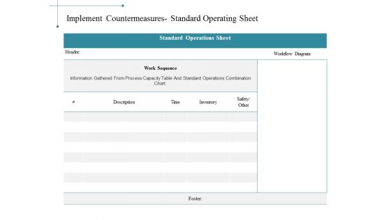 Implement Countermeasures Standard Operating Sheet Ppt PowerPoint Presentation Visual Aids Infographics Implement Countermeasures Standard Operating Sheet Ppt PowerPoint Presentation Visual Aids Infographics