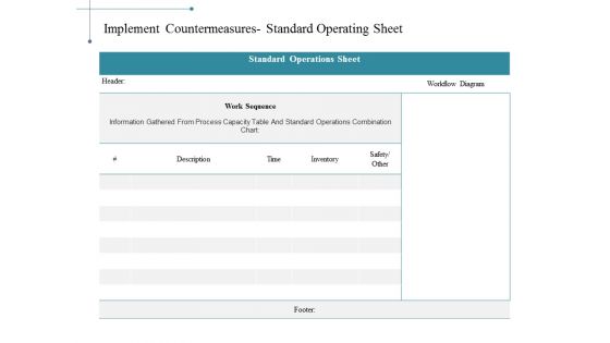 Implement Countermeasures Standard Operating Sheet Ppt PowerPoint Presentation Visual Aids Infographics