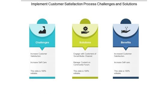 Implement Customer Satisfaction Process Challenges And Solutions Ppt PowerPoint Presentation Portfolio Layouts