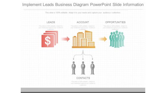 Implement Leads Business Diagram Powerpoint Slide Information