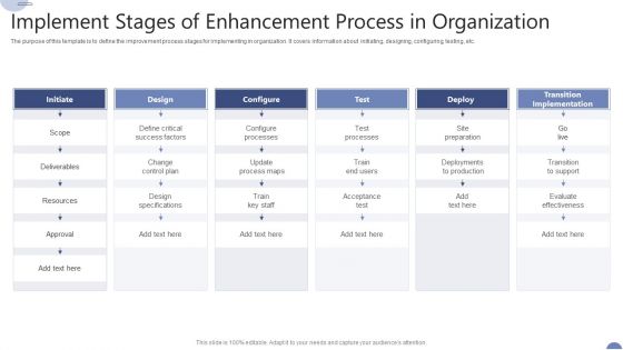 Implement Stages Of Enhancement Process In Organization Ppt Professional Format PDF Implement Stages Of Enhancement Process In Organization Ppt Professional Format PDF