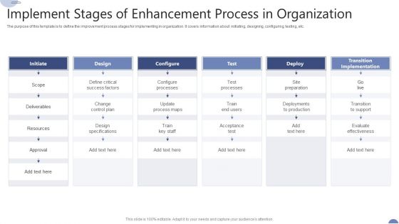 Implement Stages Of Enhancement Process In Organization Ppt Professional Format PDF