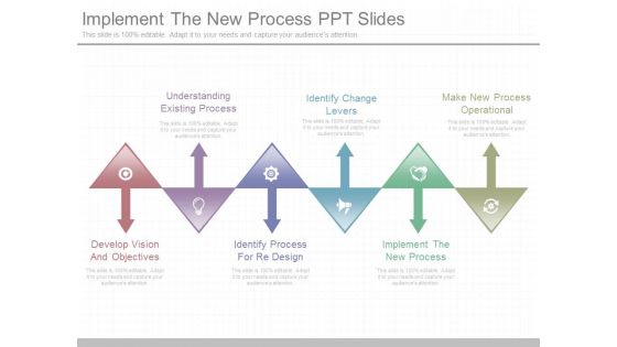 Implement The New Process Ppt Slides