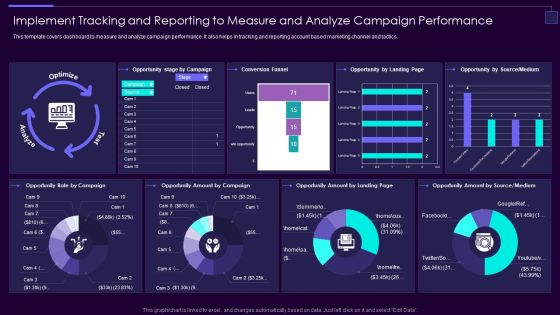 Implement Tracking And Reporting To Measure And Analyze Campaign Performance Clipart PDF