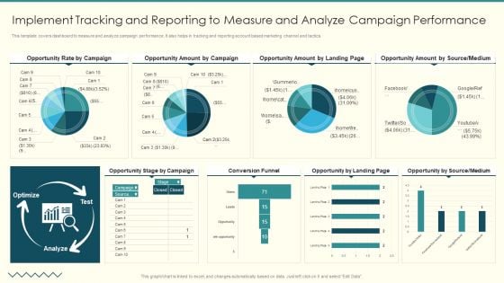 Implement Tracking And Reporting To Measure And Analyze Campaign Performance Mockup PDF