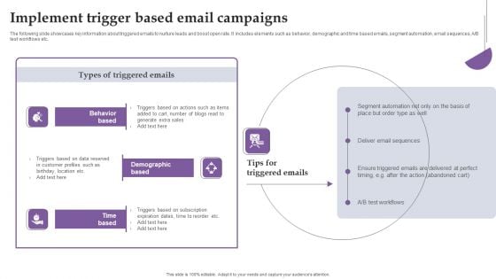 Implement Trigger Based Email Campaigns Ppt Infographic Template Portfolio PDF