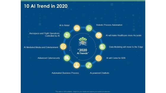 Implementation And Analyzing Impact Of Artificial Intelligence On Organization 10 AI Trend In 2020 Icons