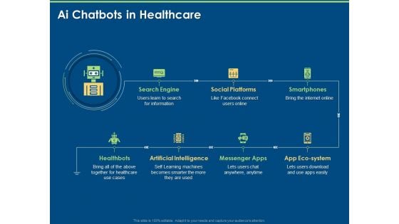 Implementation And Analyzing Impact Of Artificial Intelligence On Organization AI Chatbots In Healthcare Topics