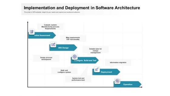 Implementation And Deployment In Software Architecture Ppt PowerPoint Presentation Gallery Ideas PDF