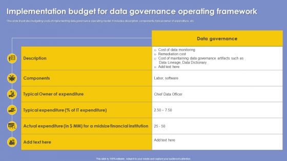 Implementation Budget For Data Governance Operating Framework Introduction PDF