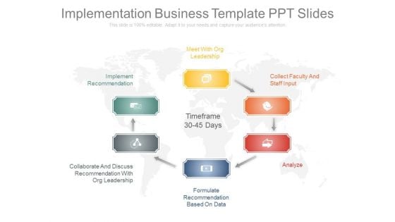 Implementation Business Template Ppt Slides