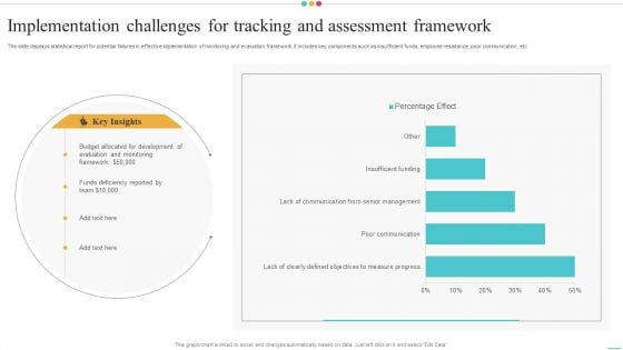 Implementation Challenges For Tracking And Assessment Framework Slides PDF