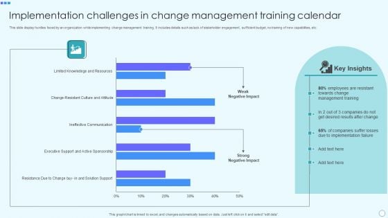 Implementation Challenges In Change Management Training Calendar Graphics PDF