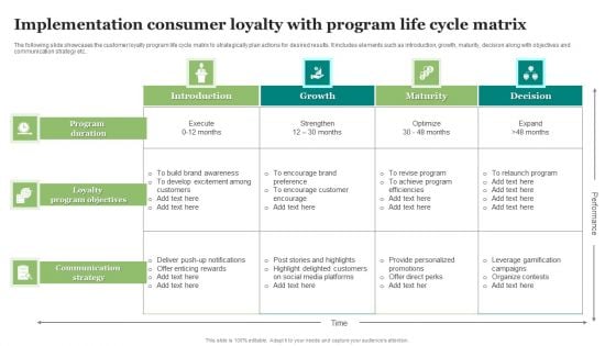 Implementation Consumer Loyalty With Program Life Cycle Matrix Download PDF