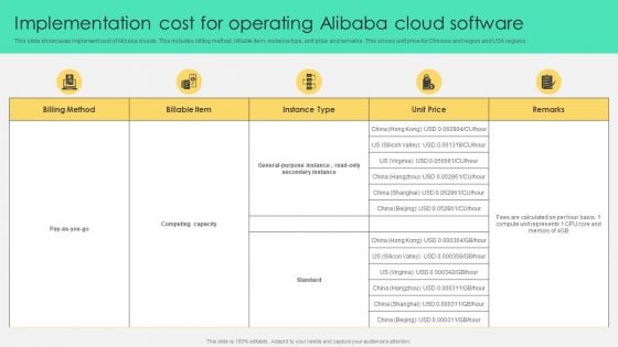 Implementation Cost For Operating Alibaba Cloud Software Download PDF Implementation Cost For Operating Alibaba Cloud Software Download PDF