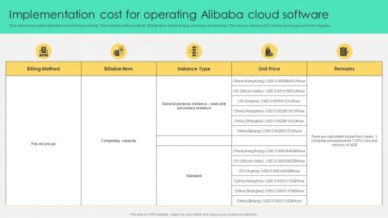 Implementation Cost For Operating Alibaba Cloud Software Download PDF